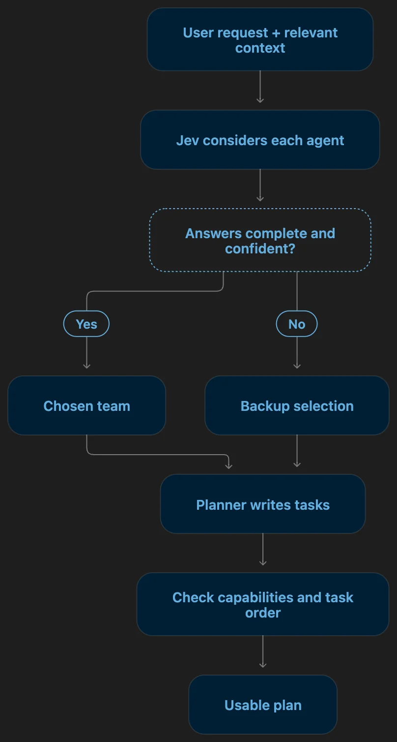 flowchart
